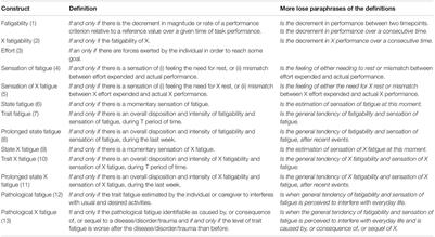 A Proposal for a Unifying Set of Definitions of Fatigue